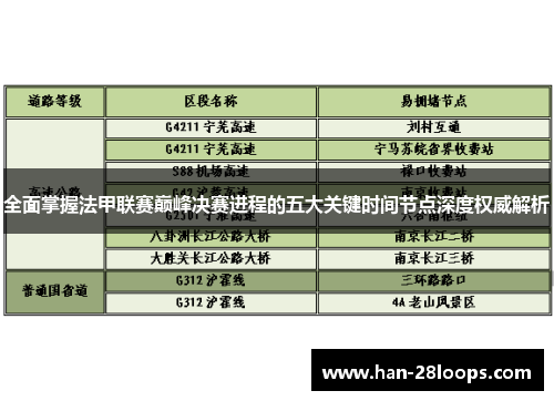 全面掌握法甲联赛巅峰决赛进程的五大关键时间节点深度权威解析