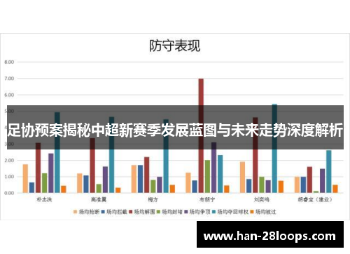 足协预案揭秘中超新赛季发展蓝图与未来走势深度解析