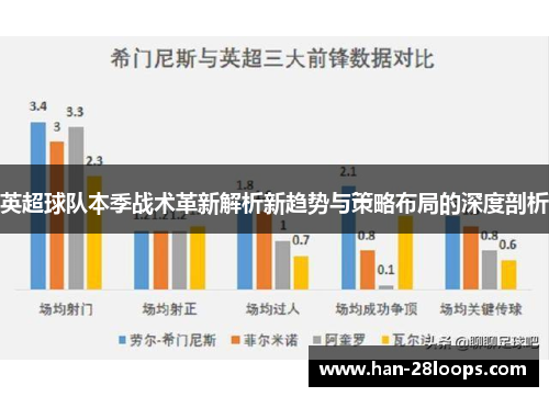 英超球队本季战术革新解析新趋势与策略布局的深度剖析 英超球队本季战术革新解析新趋势与策略布局的深度剖析