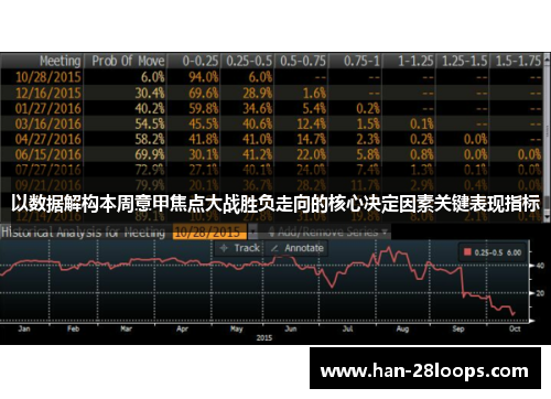 以数据解构本周意甲焦点大战胜负走向的核心决定因素关键表现指标 以数据解构本周意甲焦点大战胜负走向的核心决定因素关键表现指标