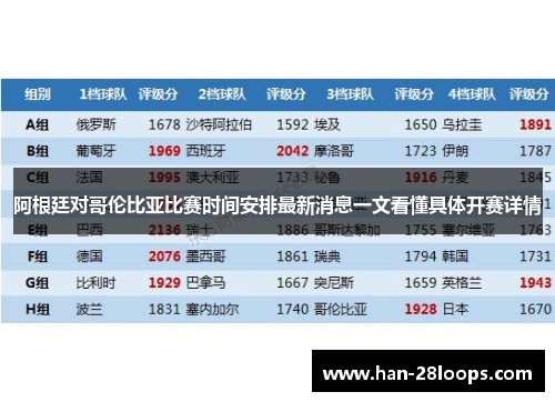 阿根廷对哥伦比亚比赛时间安排最新消息一文看懂具体开赛详情