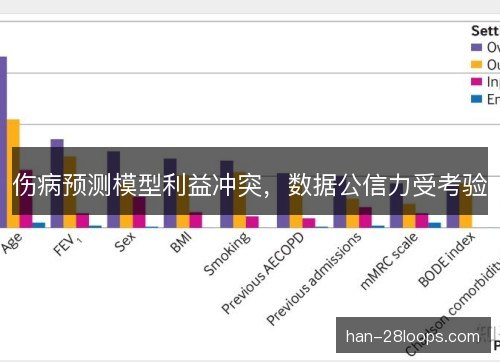 伤病预测模型利益冲突,数据公信力受考验 伤病预测模型利益冲突,数据公信力受考验